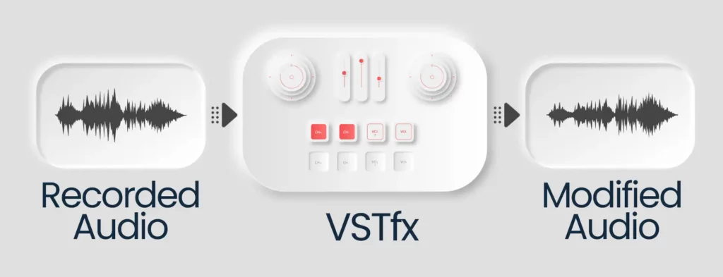 Difference between VST and VSTi