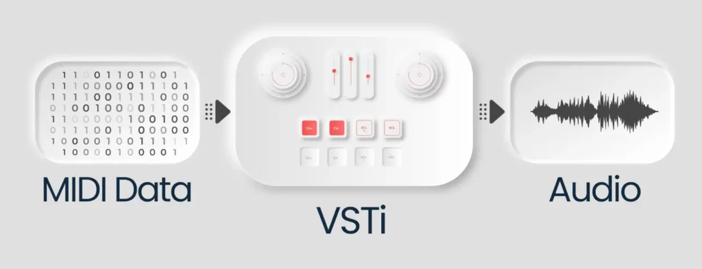 Difference between VST and VSTi